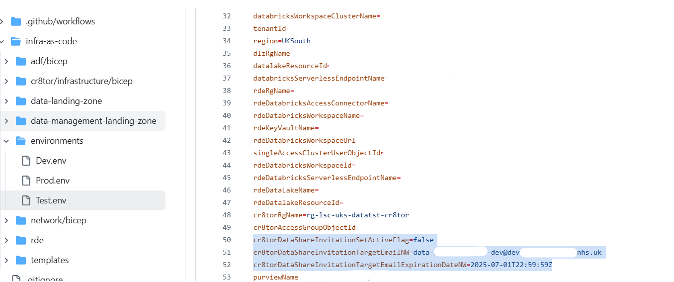 datashare enviornment configuration